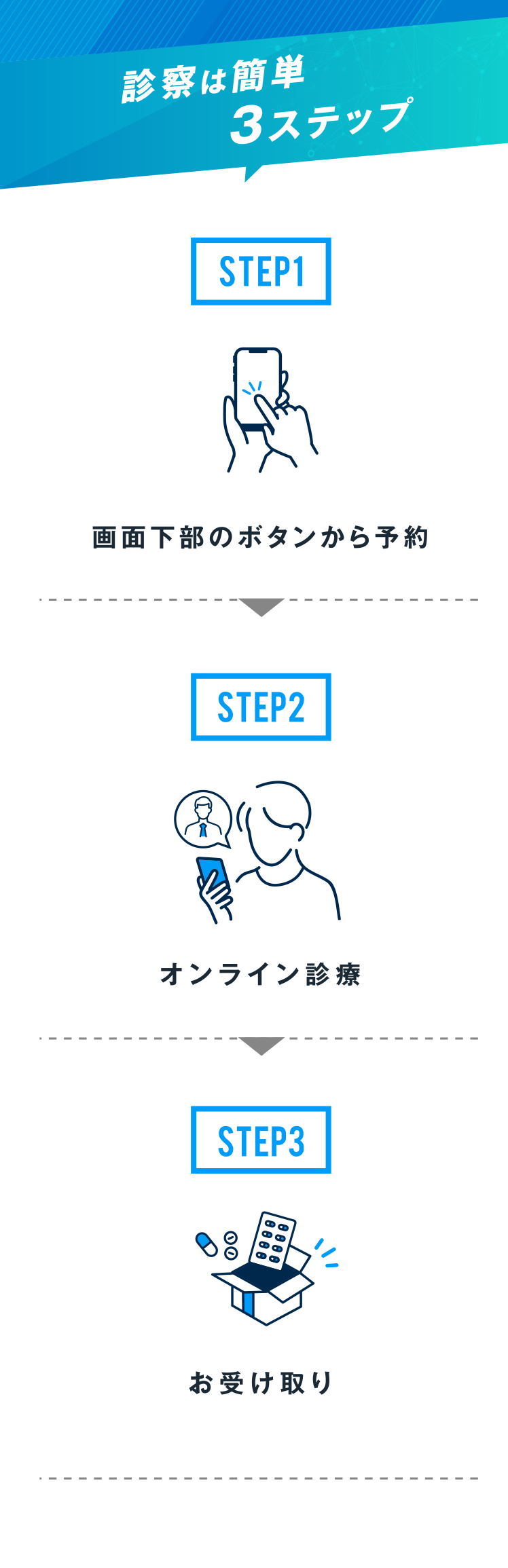 診療は簡単3STEP